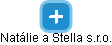 Natálie a Stella s.r.o. - náhled vizuálního zobrazení vztahů obchodního rejstříku