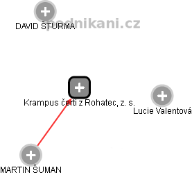 Krampus čerti z Rohatec, z. s. - náhled vizuálního zobrazení vztahů obchodního rejstříku