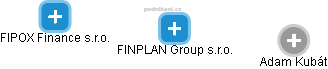 FINPLAN Group s.r.o. - náhled vizuálního zobrazení vztahů obchodního rejstříku