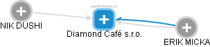 Diamond Café s.r.o. - náhled vizuálního zobrazení vztahů obchodního rejstříku