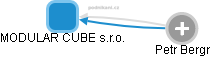 MODULAR CUBE s.r.o. - náhled vizuálního zobrazení vztahů obchodního rejstříku