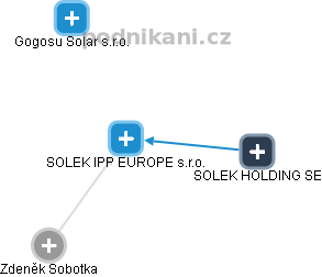 SOLEK IPP EUROPE s.r.o. - náhled vizuálního zobrazení vztahů obchodního rejstříku