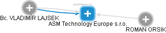 ASM Technology Europe s.r.o. - náhled vizuálního zobrazení vztahů obchodního rejstříku