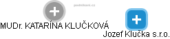 Jozef Klučka s.r.o. - náhled vizuálního zobrazení vztahů obchodního rejstříku