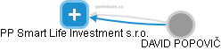 PP Smart Life Investment s.r.o. - náhled vizuálního zobrazení vztahů obchodního rejstříku