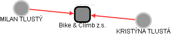 Bike & Climb z.s. - náhled vizuálního zobrazení vztahů obchodního rejstříku