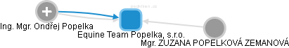 Equine Team Popelka, s.r.o. - náhled vizuálního zobrazení vztahů obchodního rejstříku