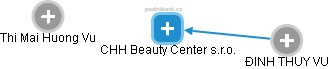 CHH Beauty Center s.r.o. - náhled vizuálního zobrazení vztahů obchodního rejstříku