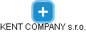 KENT COMPANY s.r.o. - náhled vizuálního zobrazení vztahů obchodního rejstříku