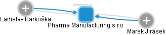 Pharma Manufacturing s.r.o. - náhled vizuálního zobrazení vztahů obchodního rejstříku