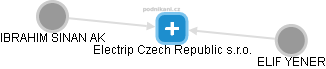 Electrip Czech Republic s.r.o. - náhled vizuálního zobrazení vztahů obchodního rejstříku