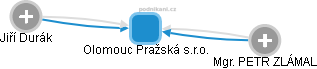 Olomouc Pražská s.r.o. - náhled vizuálního zobrazení vztahů obchodního rejstříku