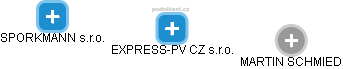 EXPRESS-PV CZ s.r.o. - náhled vizuálního zobrazení vztahů obchodního rejstříku