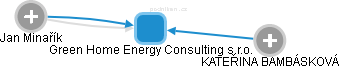 Green Home Energy Consulting s.r.o. - náhled vizuálního zobrazení vztahů obchodního rejstříku