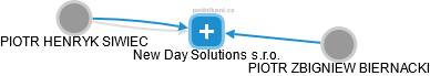 New Day Solutions s.r.o. - náhled vizuálního zobrazení vztahů obchodního rejstříku