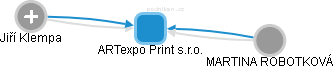 ARTexpo Print s.r.o. - náhled vizuálního zobrazení vztahů obchodního rejstříku