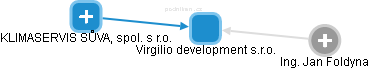 Virgilio development s.r.o. - náhled vizuálního zobrazení vztahů obchodního rejstříku