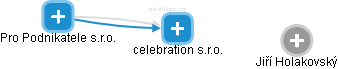 celebration s.r.o. - náhled vizuálního zobrazení vztahů obchodního rejstříku