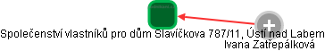Společenství vlastníků pro dům Slavíčkova 787/11, Ústí nad Labem - náhled vizuálního zobrazení vztahů obchodního rejstříku