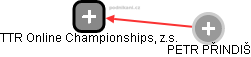 TTR Online Championships, z.s. - náhled vizuálního zobrazení vztahů obchodního rejstříku