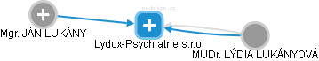 Lydux-Psychiatrie s.r.o. - náhled vizuálního zobrazení vztahů obchodního rejstříku