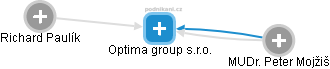 Optima group s.r.o. - náhled vizuálního zobrazení vztahů obchodního rejstříku