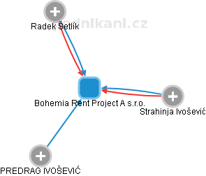 Bohemia Rent Project A s.r.o. - náhled vizuálního zobrazení vztahů obchodního rejstříku