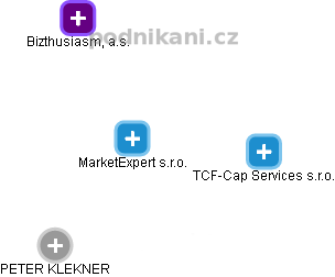 MarketExpert s.r.o. - náhled vizuálního zobrazení vztahů obchodního rejstříku