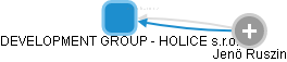 DEVELOPMENT GROUP - HOLICE s.r.o. - náhled vizuálního zobrazení vztahů obchodního rejstříku