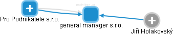 general manager s.r.o. - náhled vizuálního zobrazení vztahů obchodního rejstříku