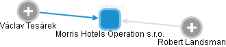 Morris Hotels Operation s.r.o. - náhled vizuálního zobrazení vztahů obchodního rejstříku