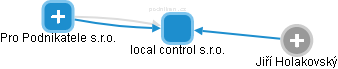 local control s.r.o. - náhled vizuálního zobrazení vztahů obchodního rejstříku