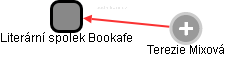 Literární spolek Bookafe - náhled vizuálního zobrazení vztahů obchodního rejstříku