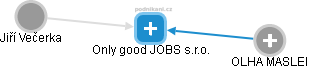Only good JOBS s.r.o. - náhled vizuálního zobrazení vztahů obchodního rejstříku