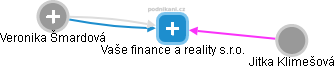 Vaše finance a reality s.r.o. - náhled vizuálního zobrazení vztahů obchodního rejstříku