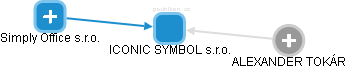 ICONIC SYMBOL s.r.o. - náhled vizuálního zobrazení vztahů obchodního rejstříku