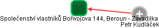 Společenství vlastníků Bořivojova 144, Beroun - Zavadilka - náhled vizuálního zobrazení vztahů obchodního rejstříku
