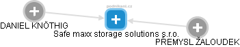 Safe maxx storage solutions s.r.o. - náhled vizuálního zobrazení vztahů obchodního rejstříku