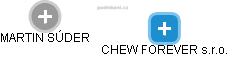CHEW FOREVER s.r.o. - náhled vizuálního zobrazení vztahů obchodního rejstříku