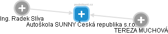 Autoškola SUNNY Česká republika s.r.o. - náhled vizuálního zobrazení vztahů obchodního rejstříku