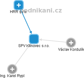 SPV Klínovec s.r.o. - náhled vizuálního zobrazení vztahů obchodního rejstříku