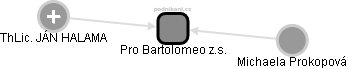 Pro Bartolomeo z.s. - náhled vizuálního zobrazení vztahů obchodního rejstříku