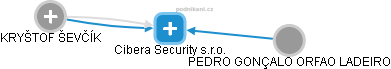 Cibera Security s.r.o. - náhled vizuálního zobrazení vztahů obchodního rejstříku