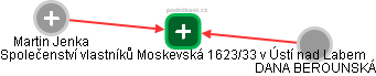 Společenství vlastníků Moskevská 1623/33 v Ústí nad Labem - náhled vizuálního zobrazení vztahů obchodního rejstříku