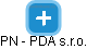 PN - PDA s.r.o. - náhled vizuálního zobrazení vztahů obchodního rejstříku