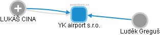 YK airport s.r.o. - náhled vizuálního zobrazení vztahů obchodního rejstříku