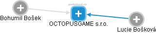 OCTOPUSGAME s.r.o. - náhled vizuálního zobrazení vztahů obchodního rejstříku