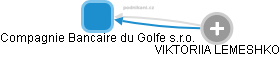 Compagnie Bancaire du Golfe s.r.o. - náhled vizuálního zobrazení vztahů obchodního rejstříku