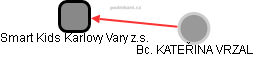 Smart Kids Karlovy Vary z.s. - náhled vizuálního zobrazení vztahů obchodního rejstříku
