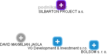 VG Development & Investment s.r.o. - náhled vizuálního zobrazení vztahů obchodního rejstříku